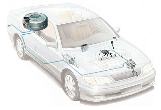 Skizze zur Verdeutlichung des Autogas Einbaus